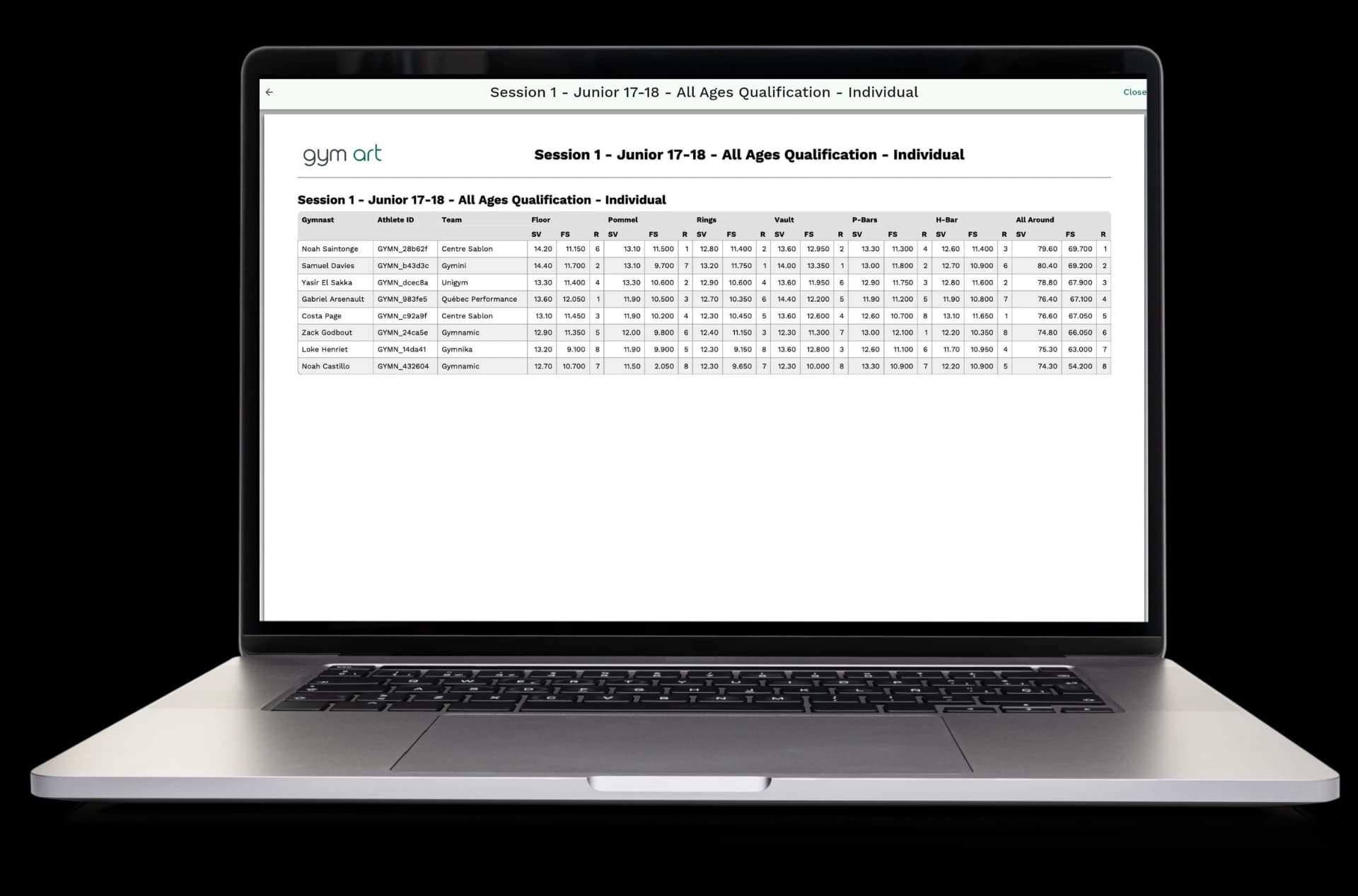 Ranking works automatically