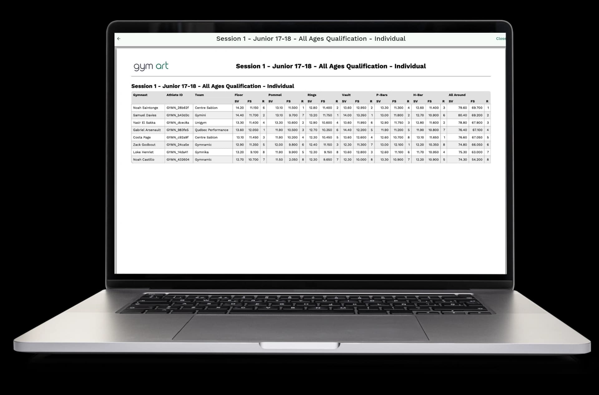 See all your results in one place