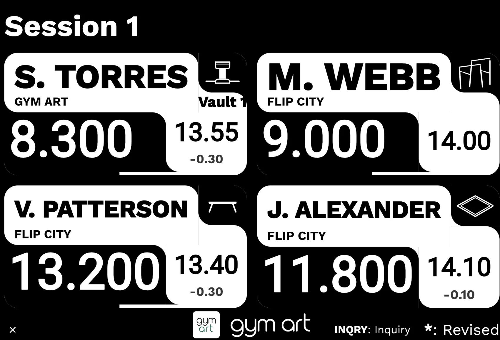 Live scoreboard display in Gym Art